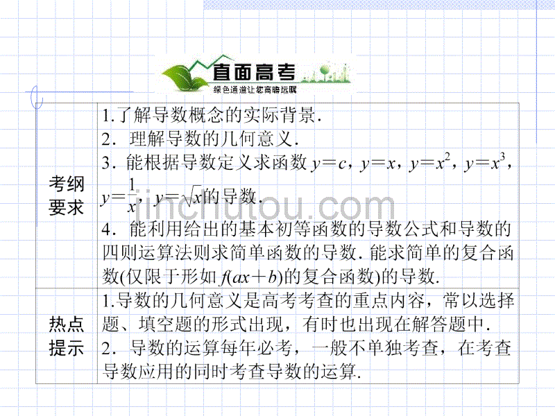 变化率与导数、导数的计算高考数学第一轮考点复习课件12_第2页