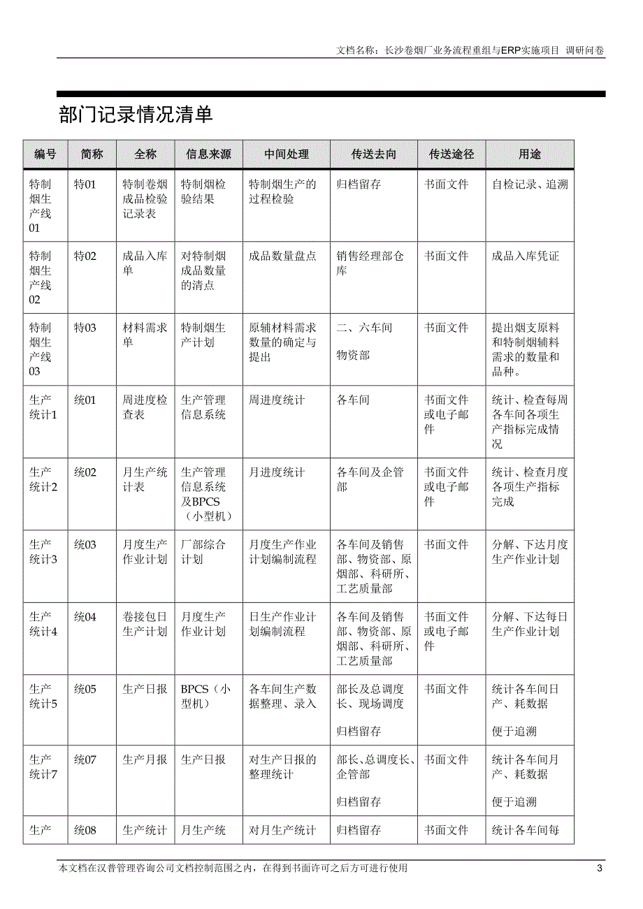 长沙卷烟BPRERP项目生产部调研问卷_第3页