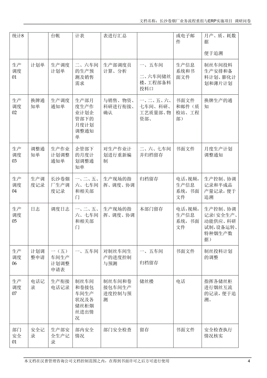 长沙卷烟BPRERP项目生产部调研问卷_第4页