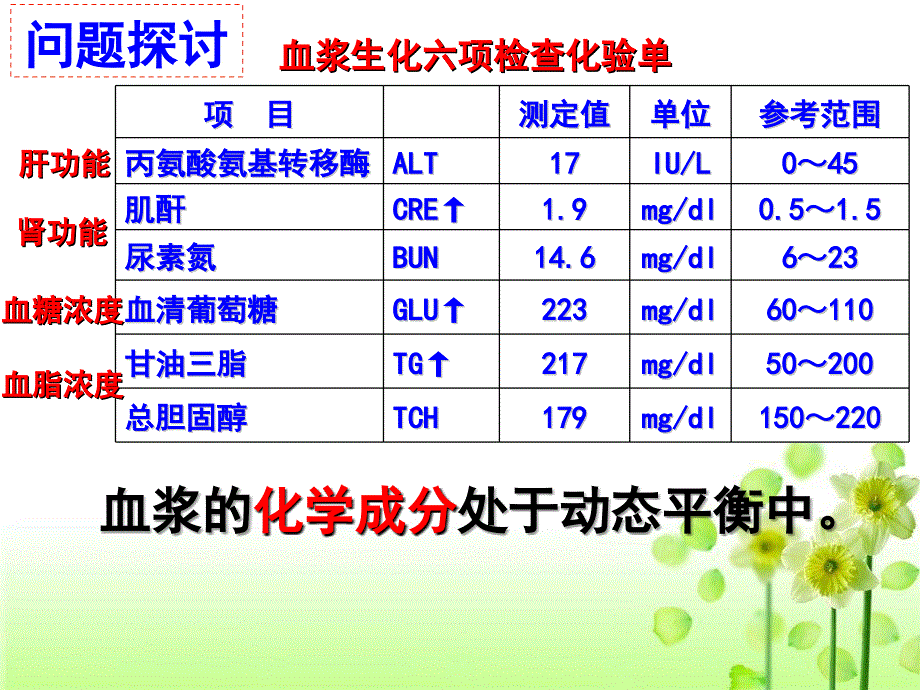 人教版教学课件广东省汕头市澄海中学高二生物12内环境稳态的重要性课件_第2页