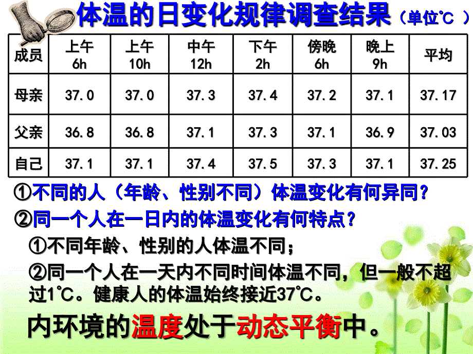 人教版教学课件广东省汕头市澄海中学高二生物12内环境稳态的重要性课件_第3页