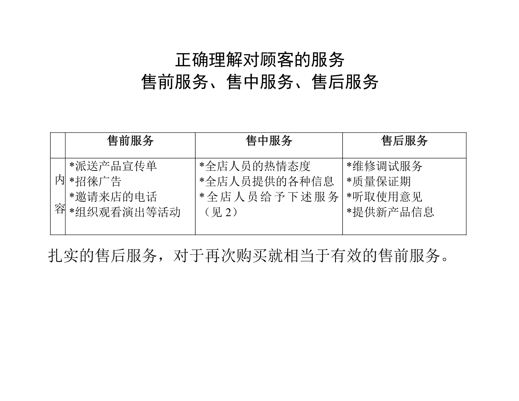 临时导购技巧培训 可打印_第4页