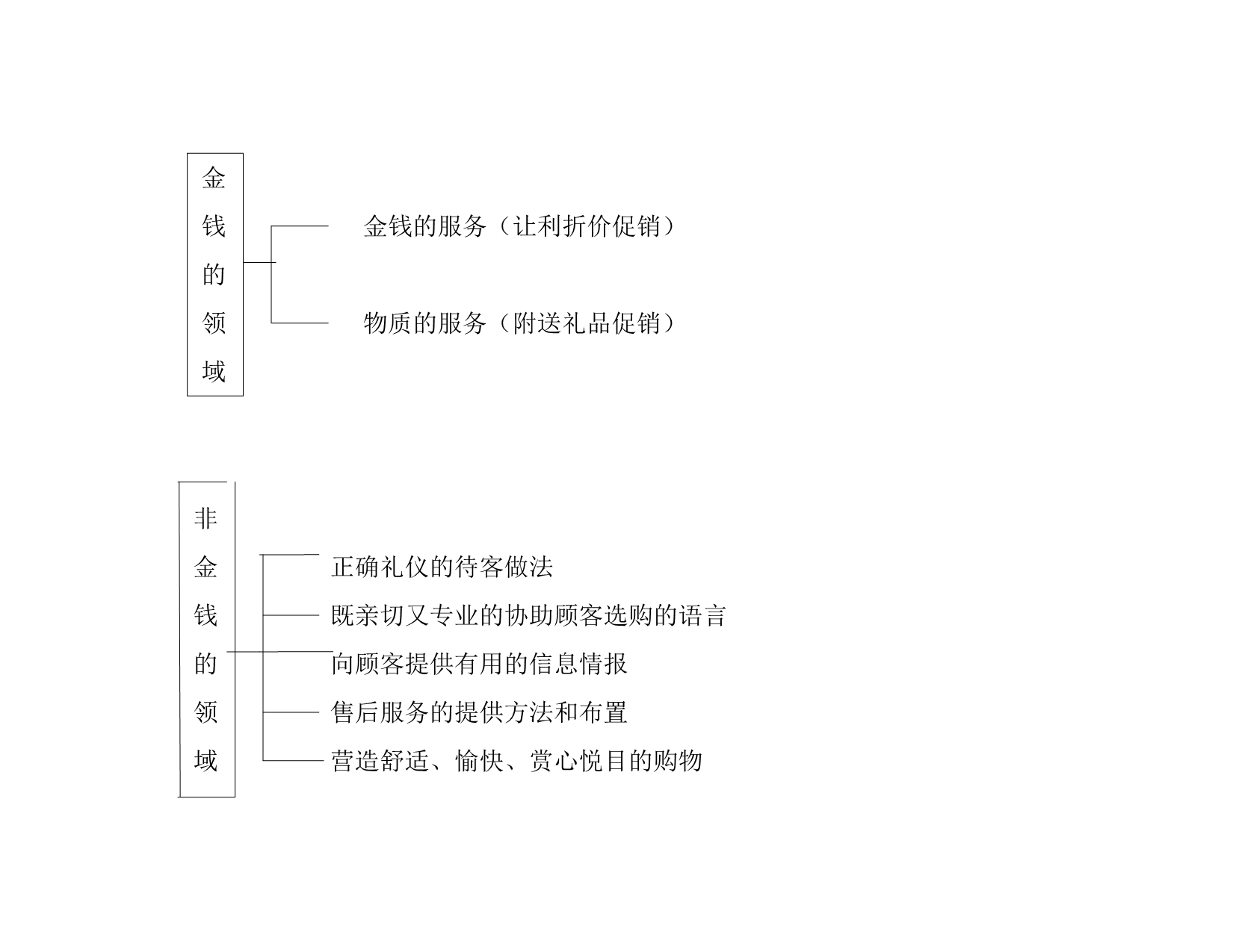 临时导购技巧培训 可打印_第5页