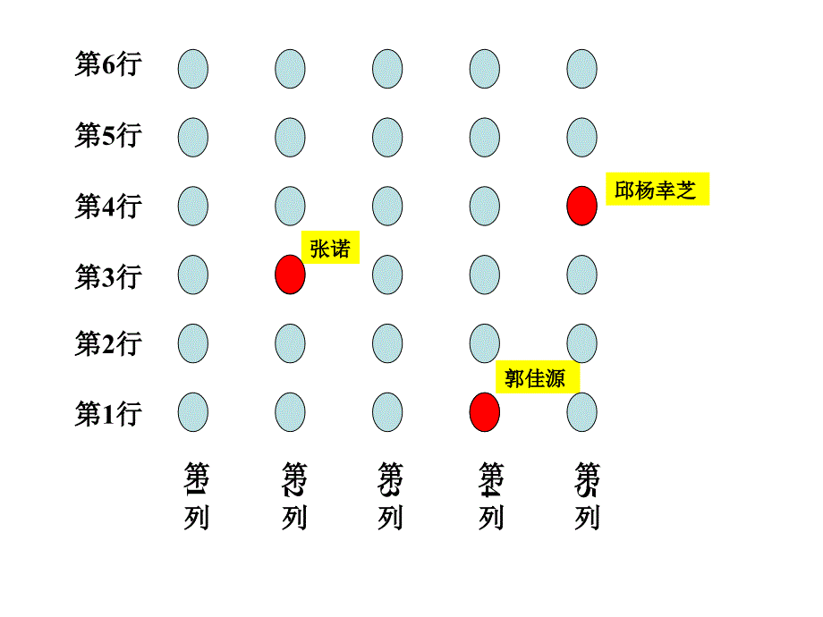 人教版六年级数学上册第一单元第一课时《用数对确定位置》ppt课件_第3页