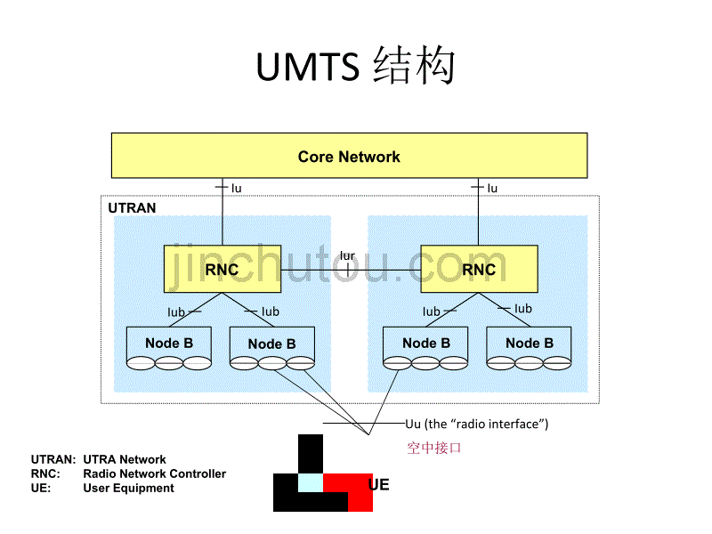 WCDMA优化培训の基础原理_第2页