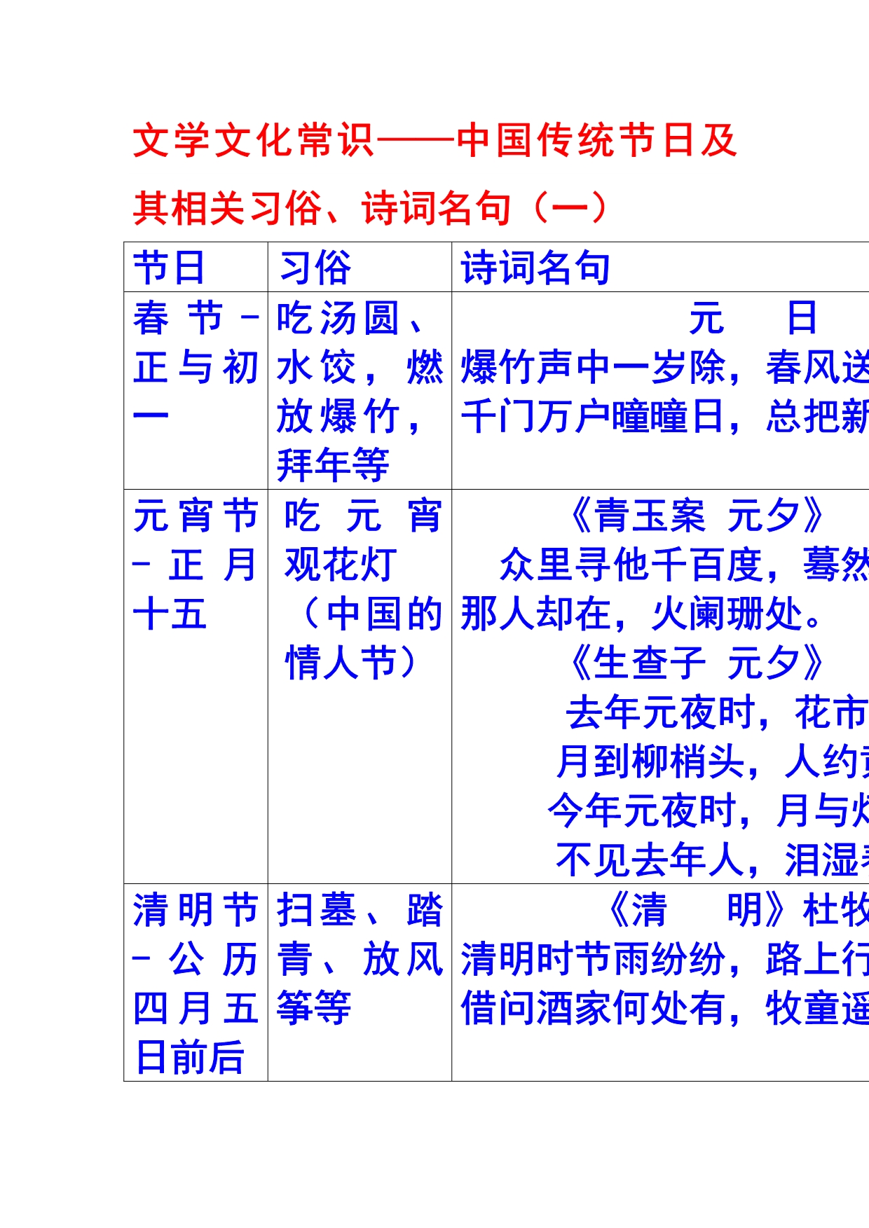 文学文化常识相关资料_第1页