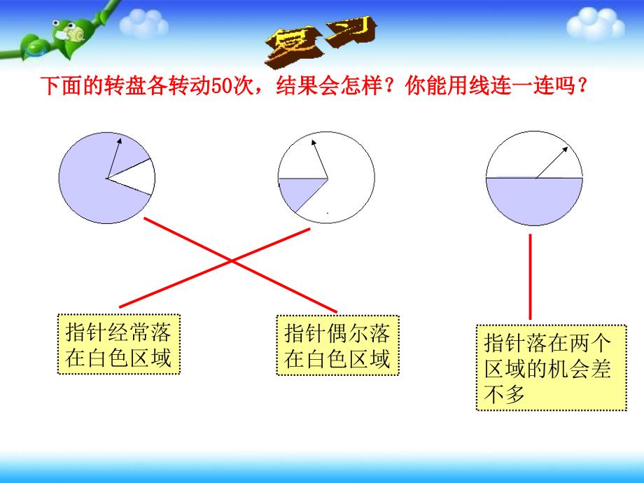 人教版五年级数学上册第六单元第一课时_统计与可能性(例1)_第2页