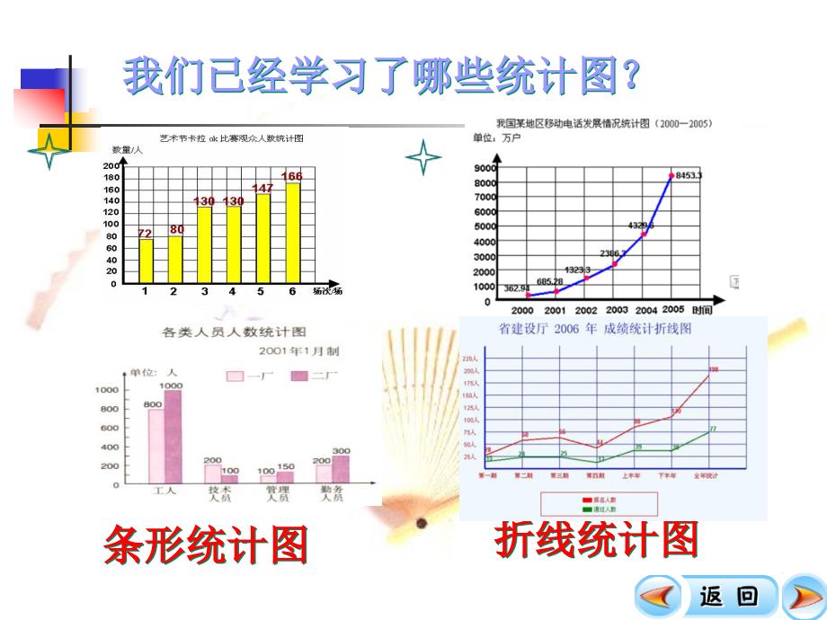 人教版六年级数学上册扇形统计图PPT_第2页