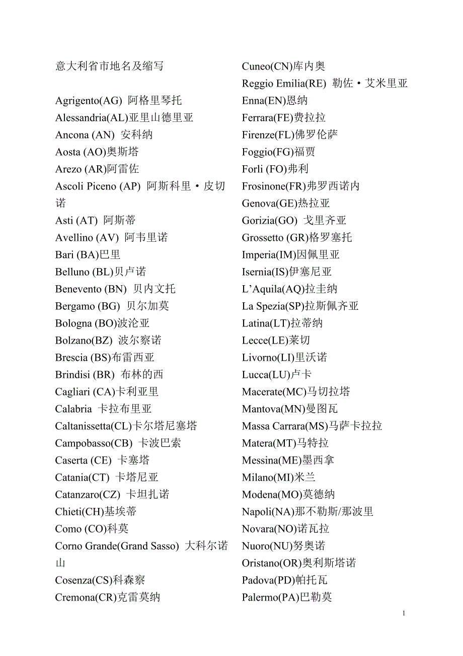 意大利省市地名及缩写_第1页