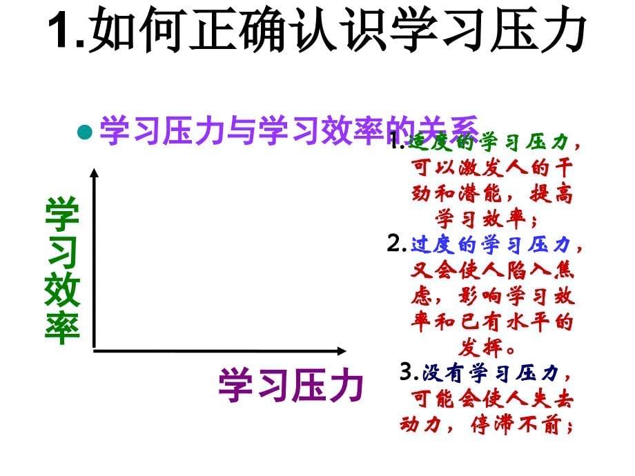 人教版思品九年《理智面对学习压力》_第5页