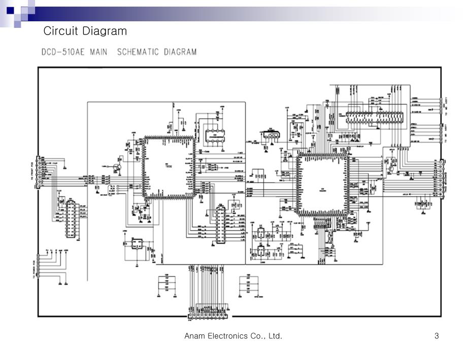 CD Player 教育资料 (100126)_第3页