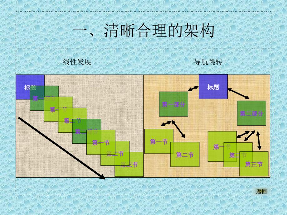 PPT制作常用技巧--成人培训使用_第4页