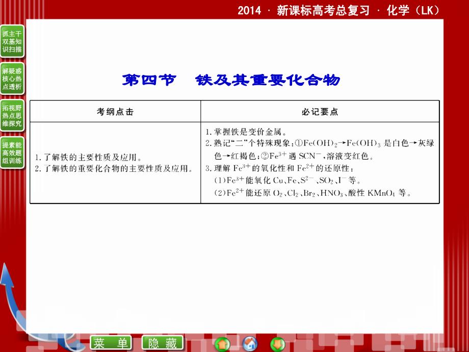 2014届新课标高考总复习·化学2-4铁及其重要化合物_第1页