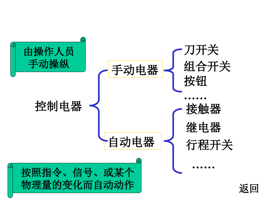 电工电子学第六章_第3页