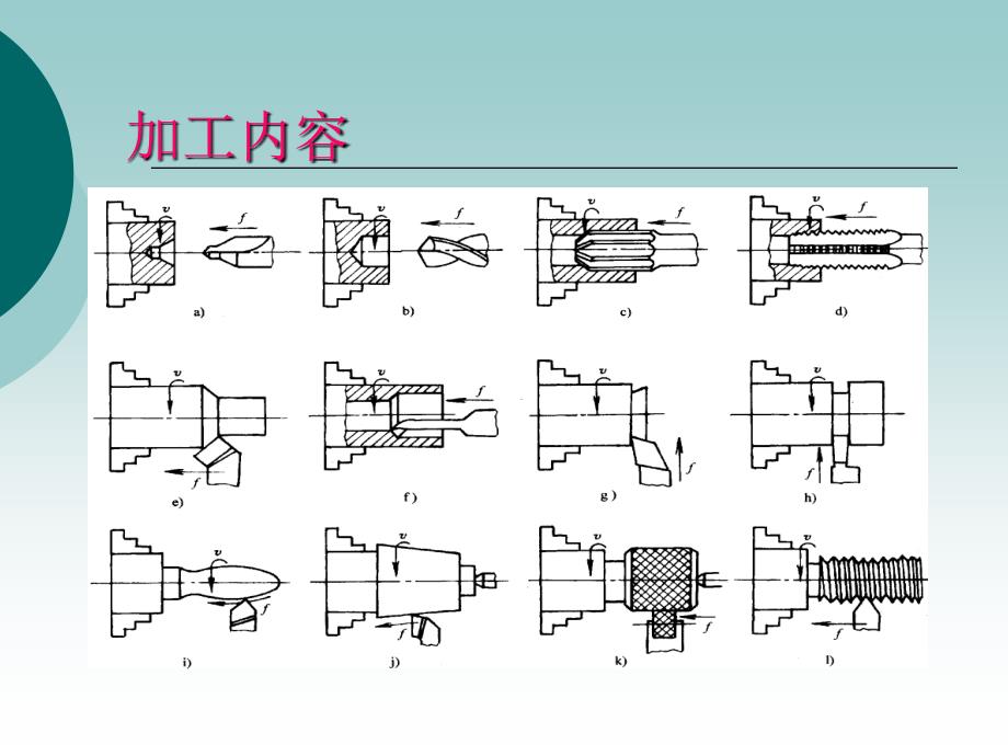 普车的基础知识_第4页