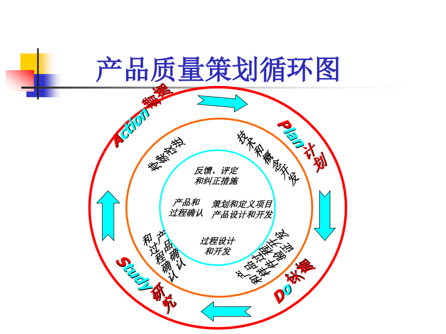 APQP培训教材新_第4页