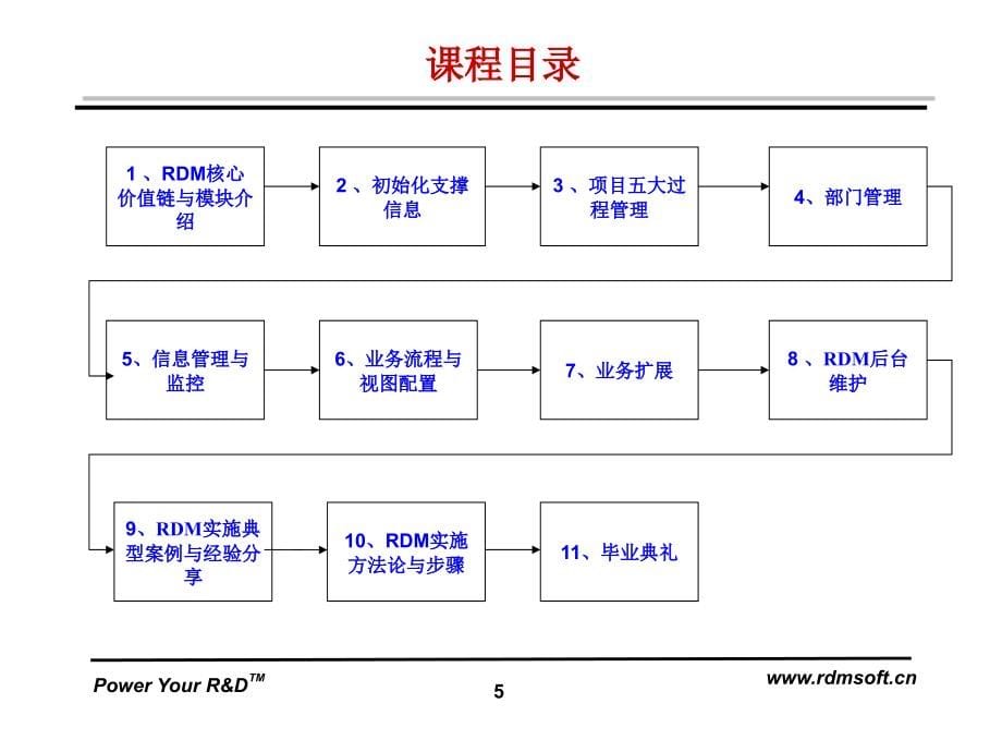 A02青铜器RDM实施专题培训讲义_第5页