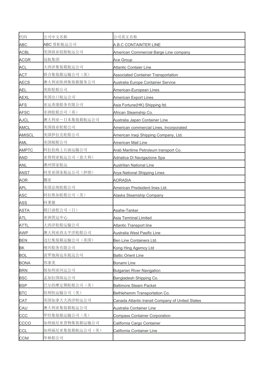 2015最新全球承运人代码_第1页