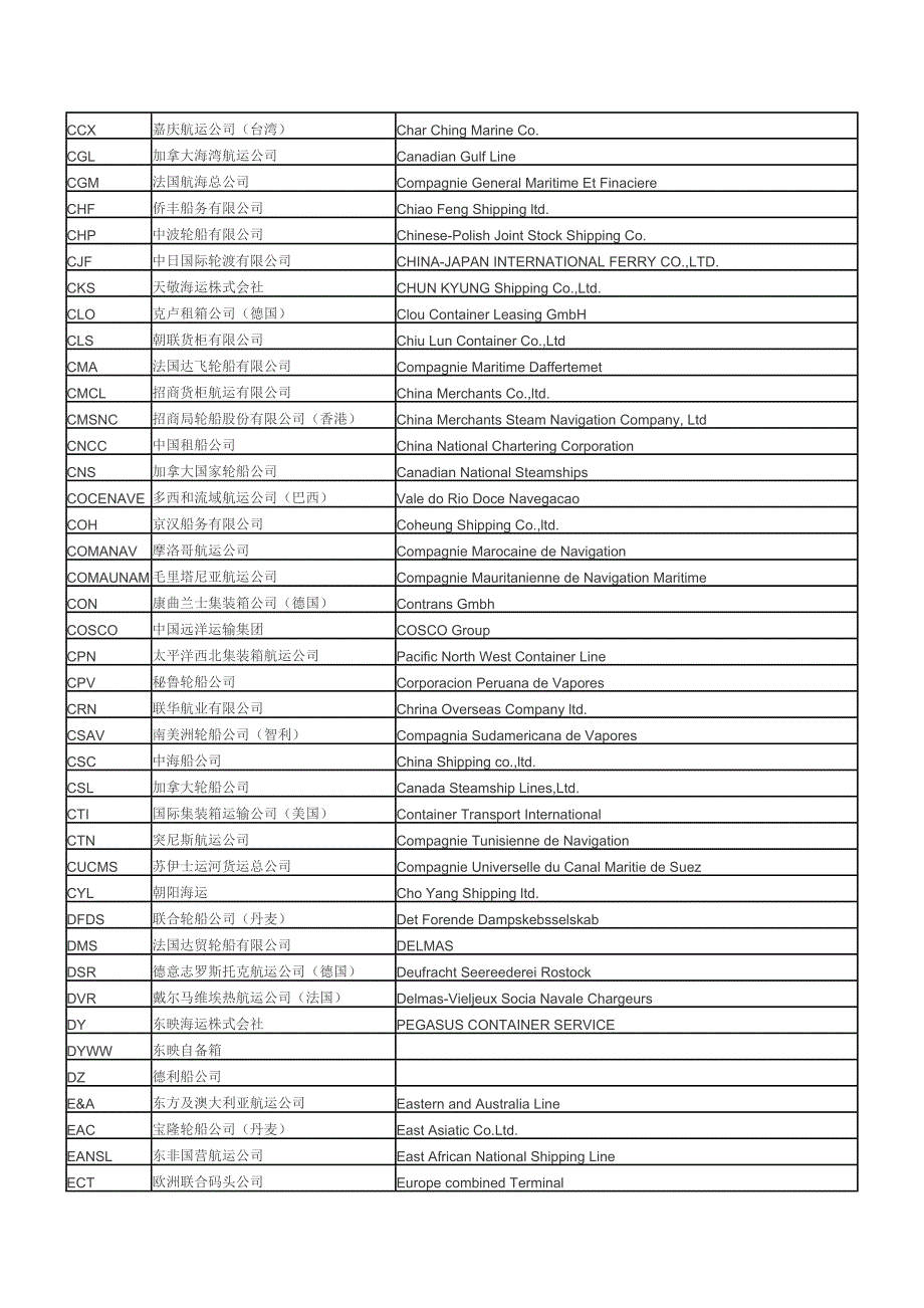 2015最新全球承运人代码_第2页