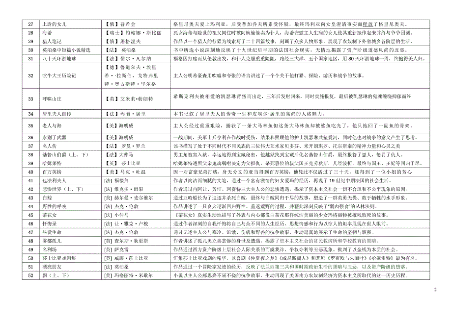 世界名著内容简介汇_第2页