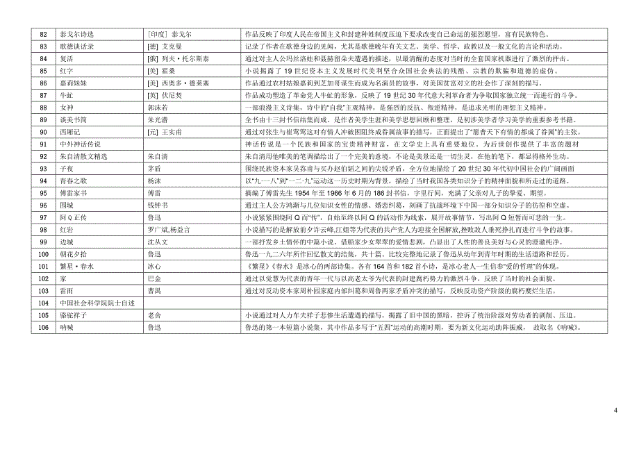 世界名著内容简介汇_第4页