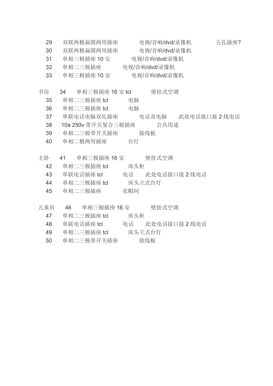 房屋装修插座安装对应表_第2页