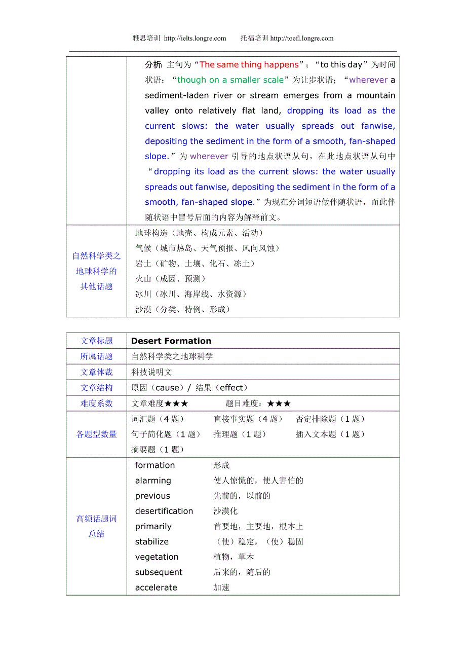 新托福阅读文章解密(系列文章之二)_第3页