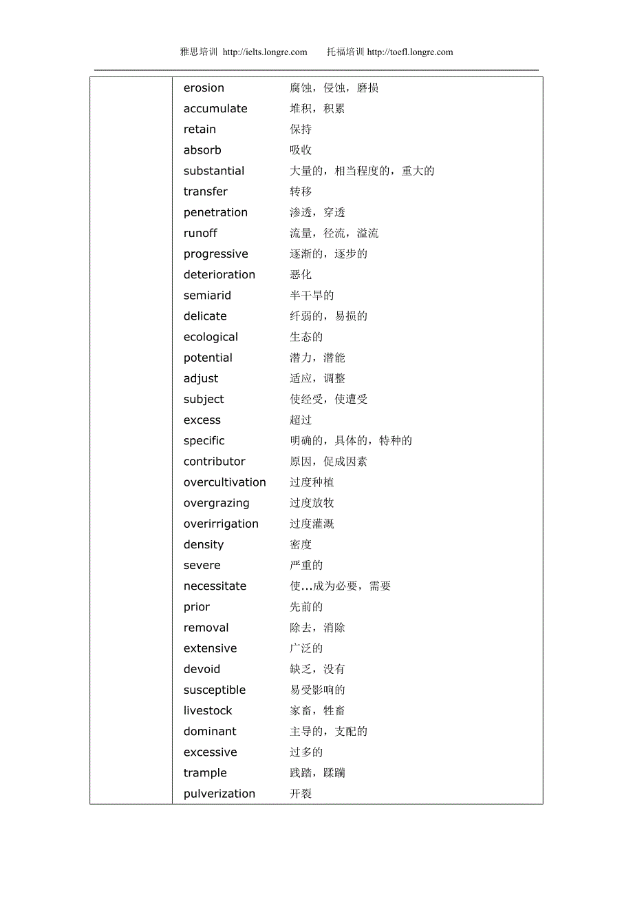 新托福阅读文章解密(系列文章之二)_第4页