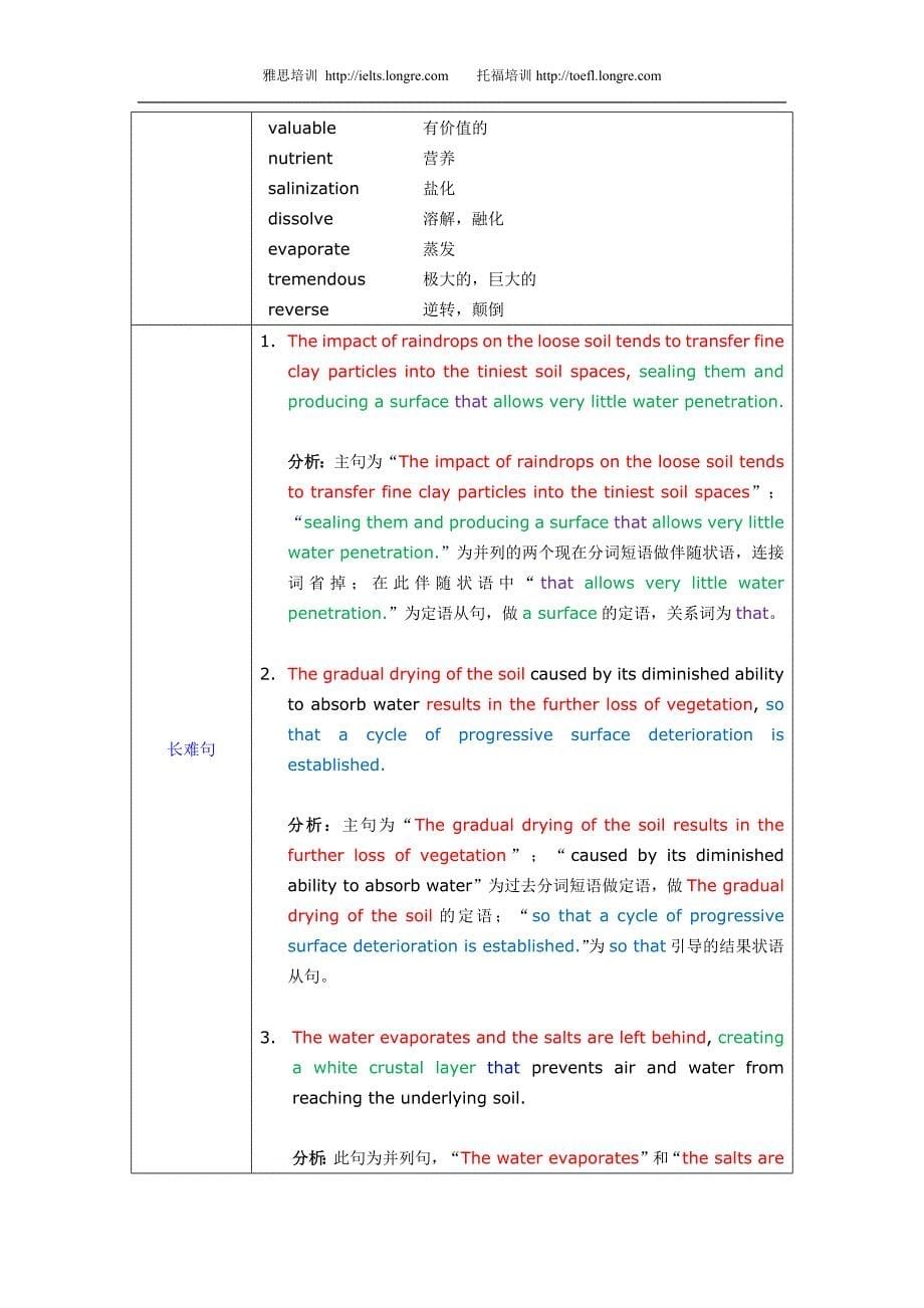 新托福阅读文章解密(系列文章之二)_第5页