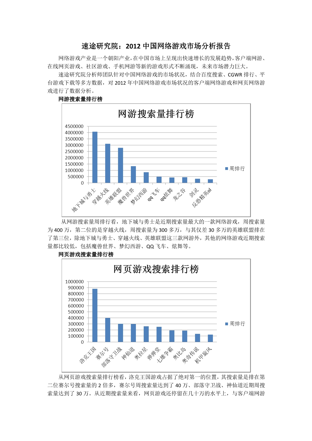 速途研究院：2012中国网络游戏市场分析报告_第1页