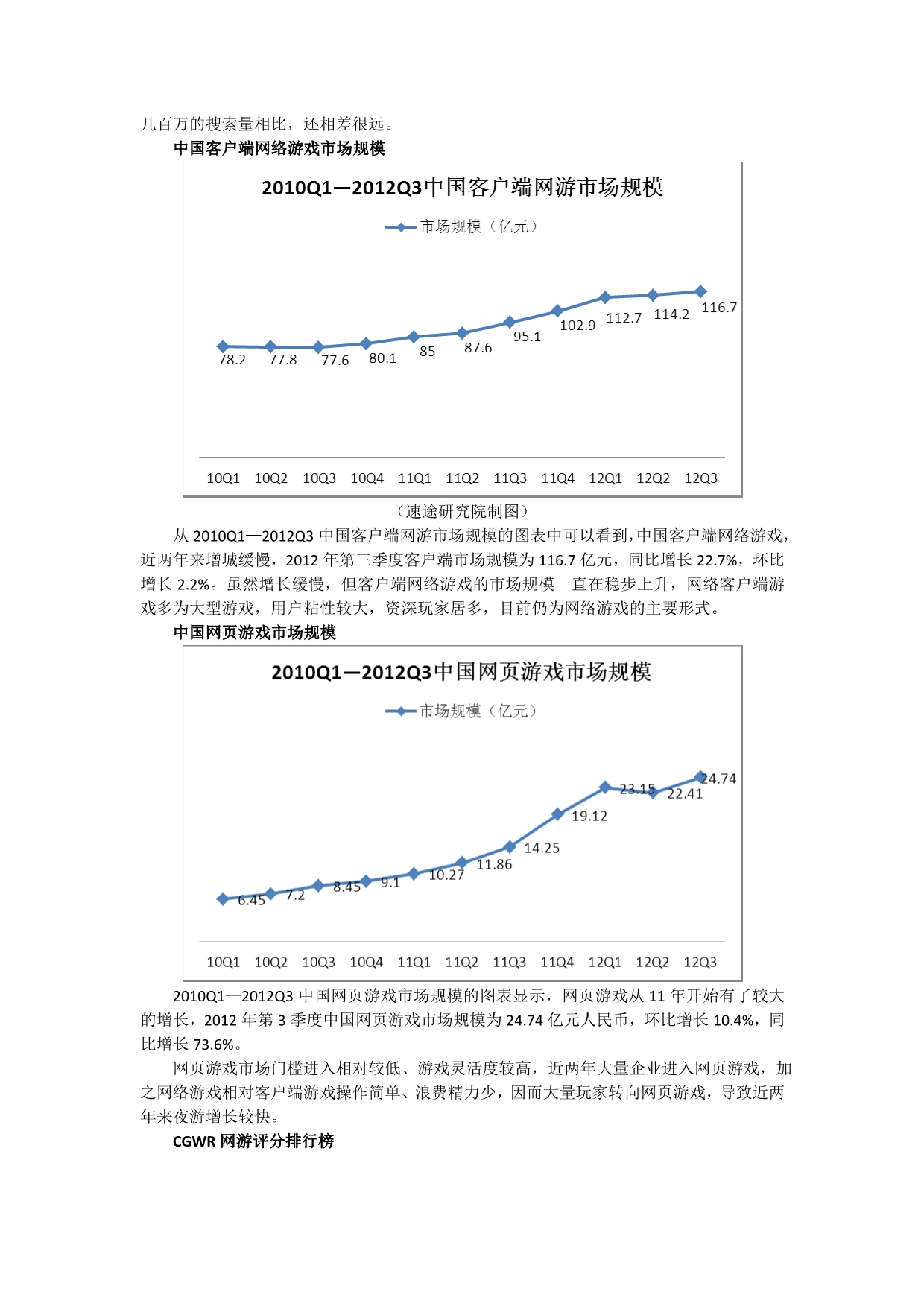 速途研究院：2012中国网络游戏市场分析报告_第2页