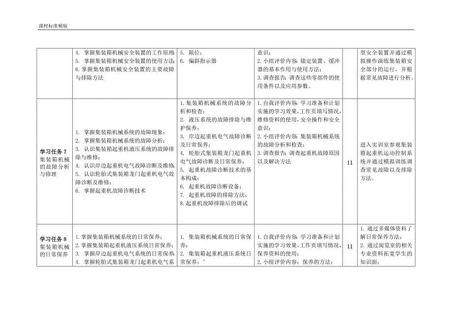 集装箱机械课程标准(起重机械维修方向)_第5页