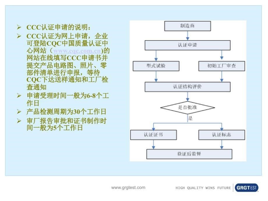 CCC认证服务介绍_第5页