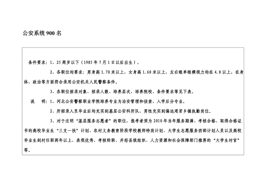 2010河北基层政法干警职位表公安_第1页