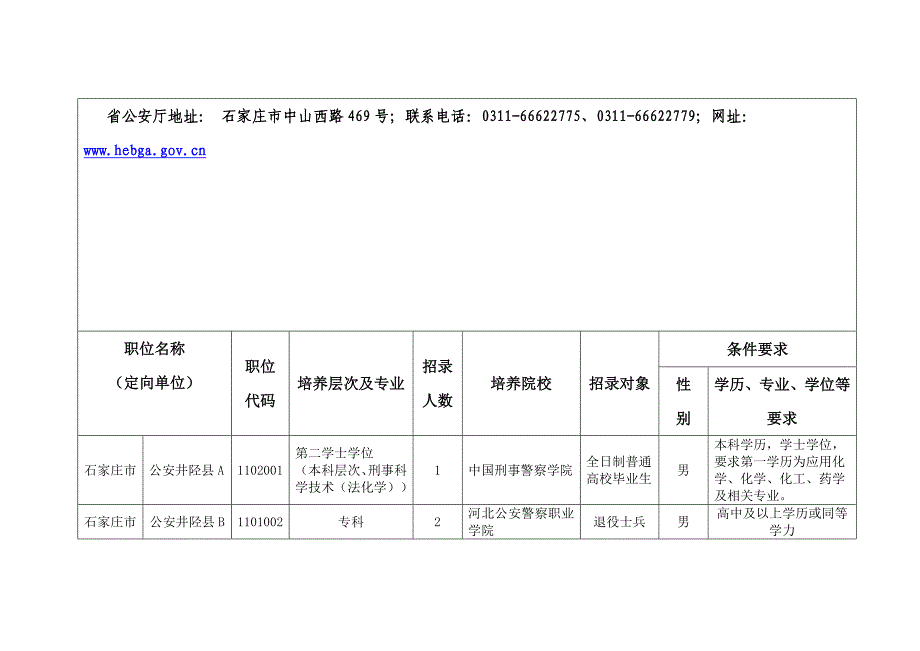 2010河北基层政法干警职位表公安_第2页