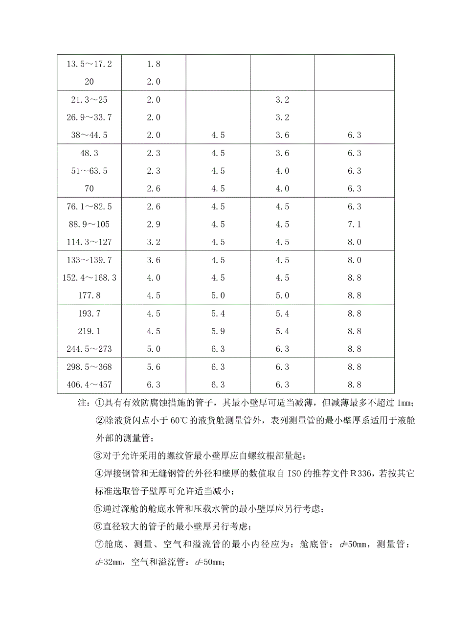 ：钻井平台管线和阀门基础知识(8.30)_第4页