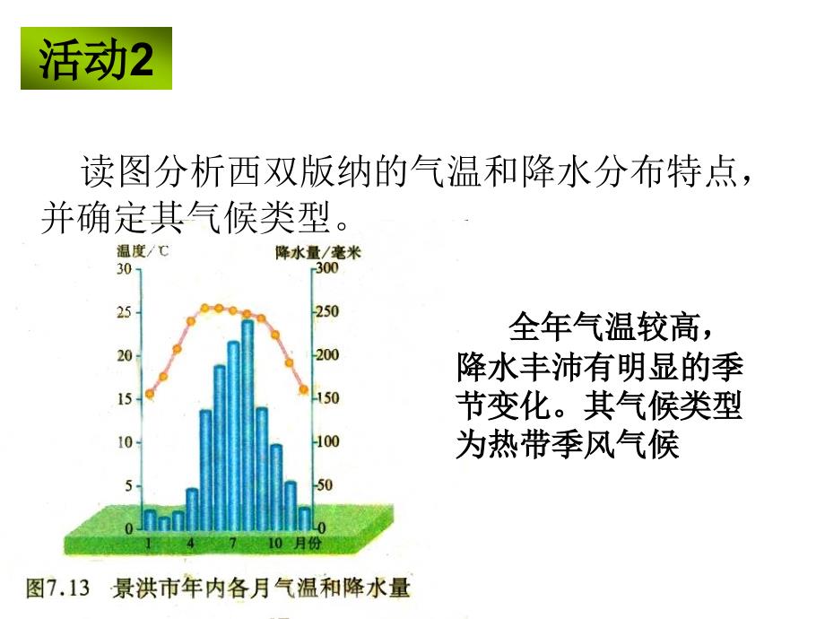 八年级地理西南边陲的特色旅游区——西双版纳课件新人教版[1]_第4页