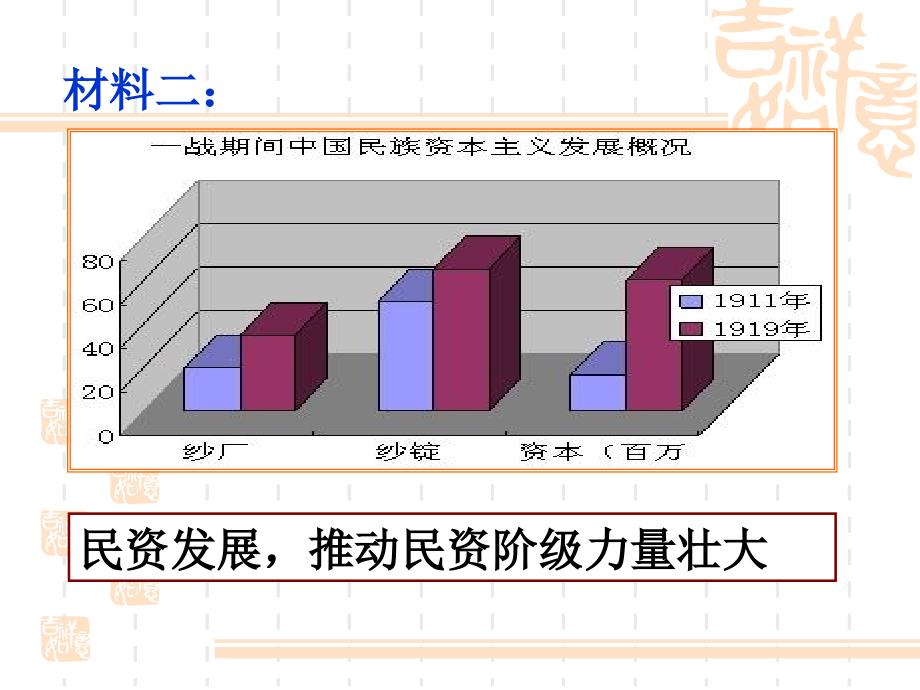 人教社5-15新文化运动和马克主义传播_第4页