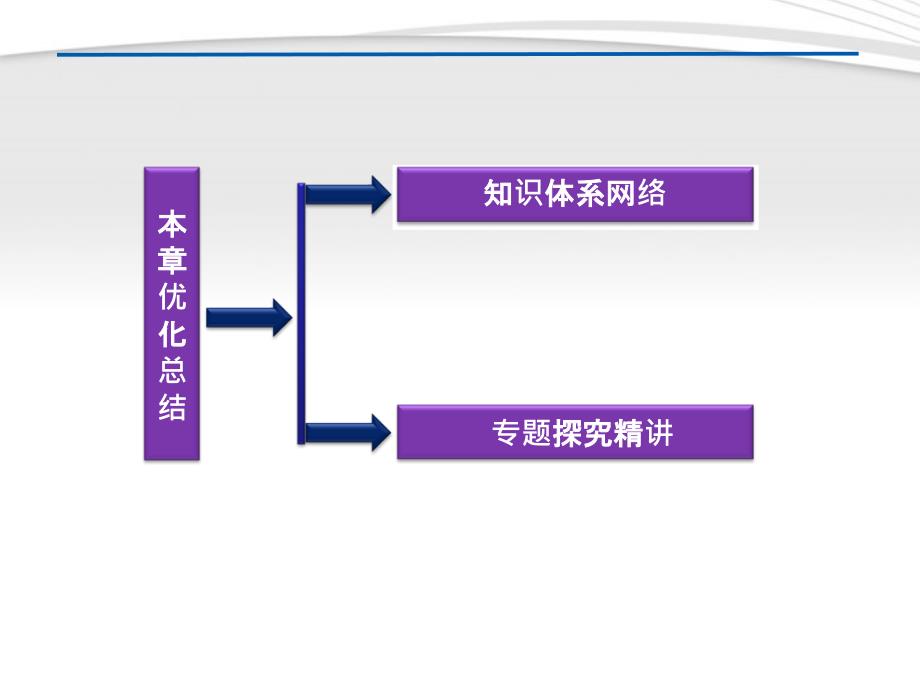 【优化方案】2012高中数学 第2章本章优化总结课件 新人教A版选修2-1_第2页