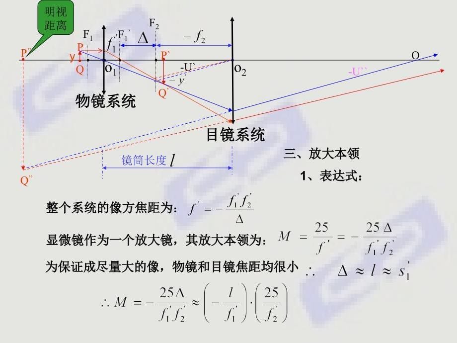 2014.10.27放大镜显微镜望远镜_第5页