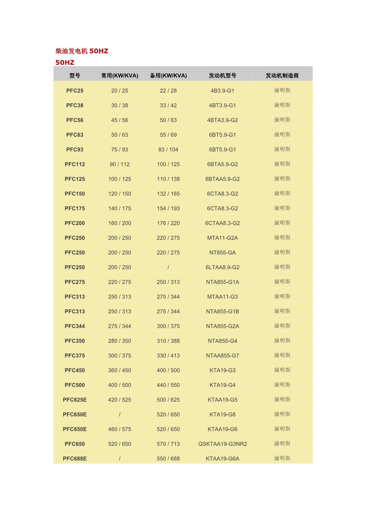 柴油发电机性能参数_第1页