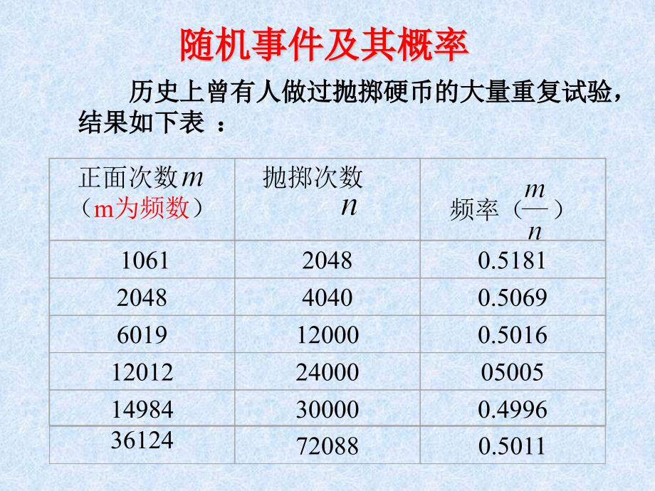 人教版高中数学课件：随机事件的概率_第5页