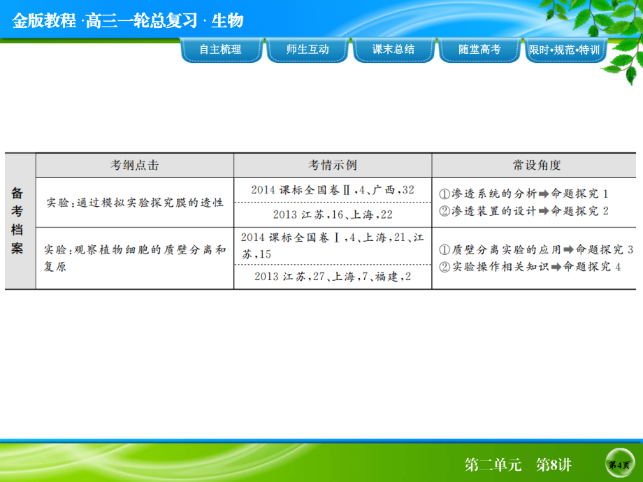 《金版教程》2016届高考生物一轮总复习 2-8课件_第4页