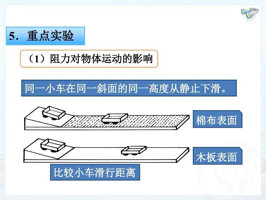 人教版初中物理八年级(下)第八章复习_第5页