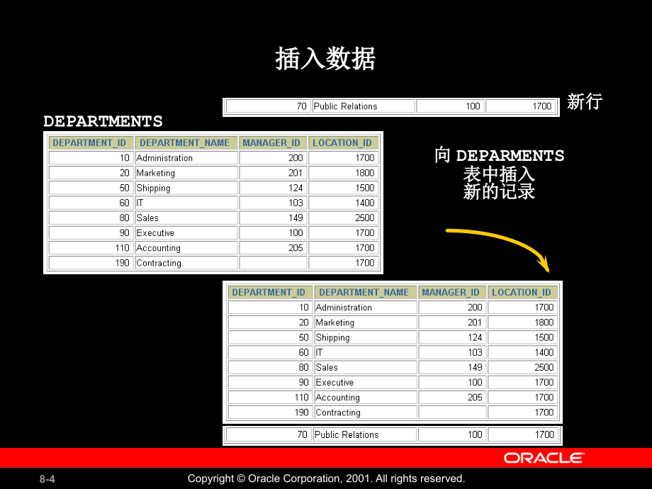 oracle内部培训 (7)_第4页