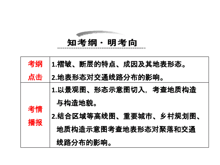 创新方案高考地理复习课件必修一第四章第二节山地的形成(新人教)_第2页