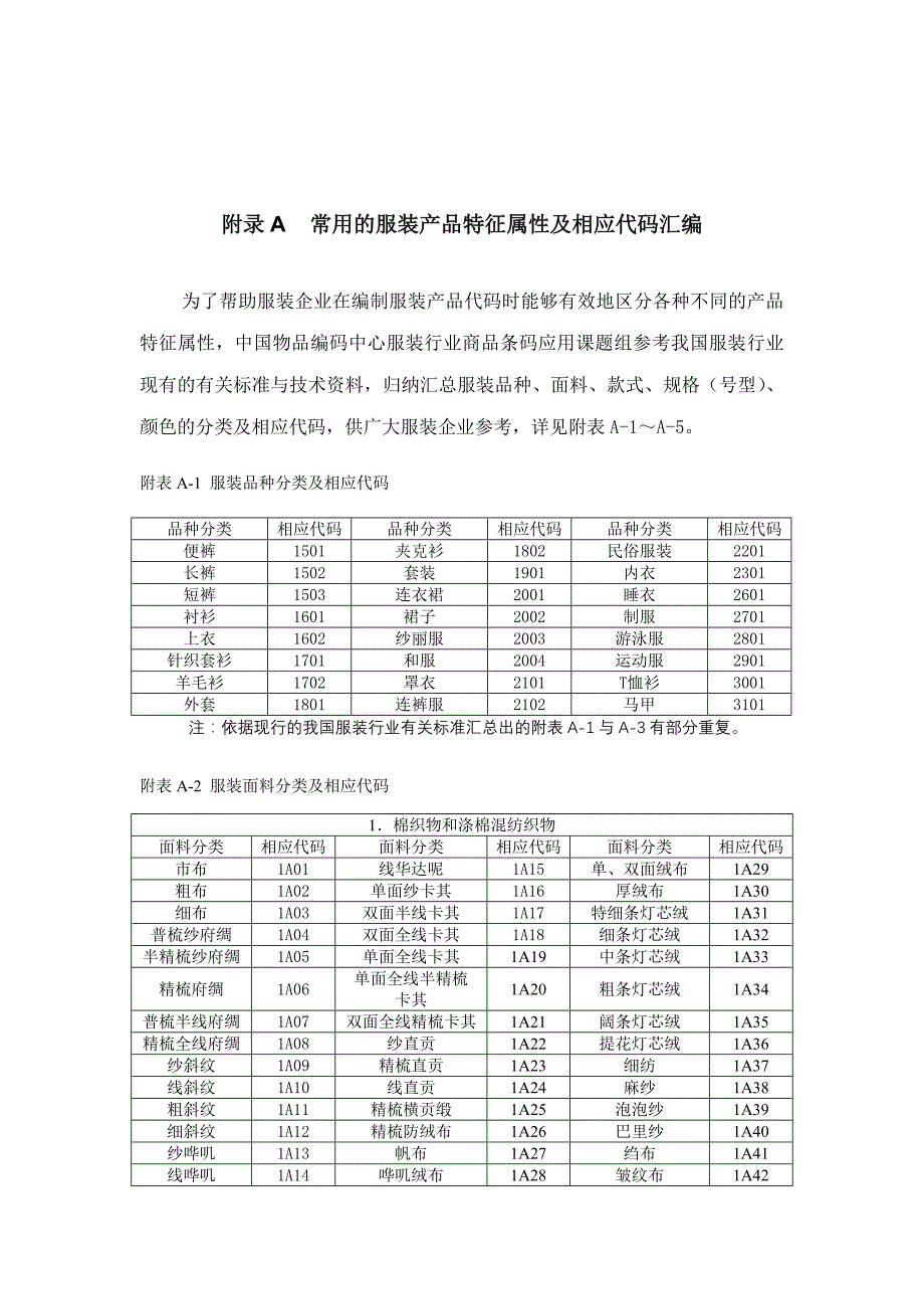 附录A常用的服装产品特征属性及相应代码汇编_第1页
