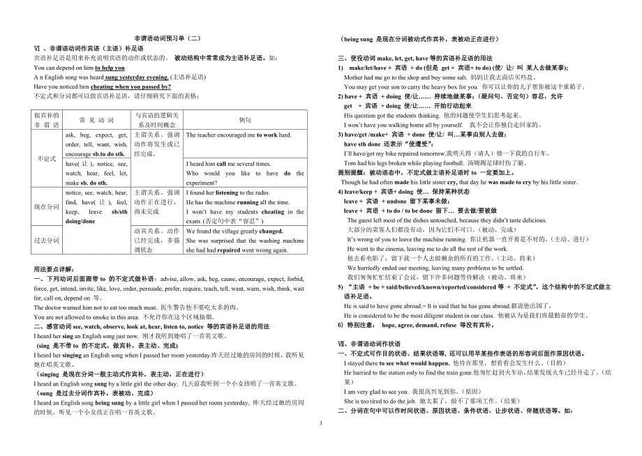 最新版译林牛津非谓语动词讲练(学生版) (2)_第3页