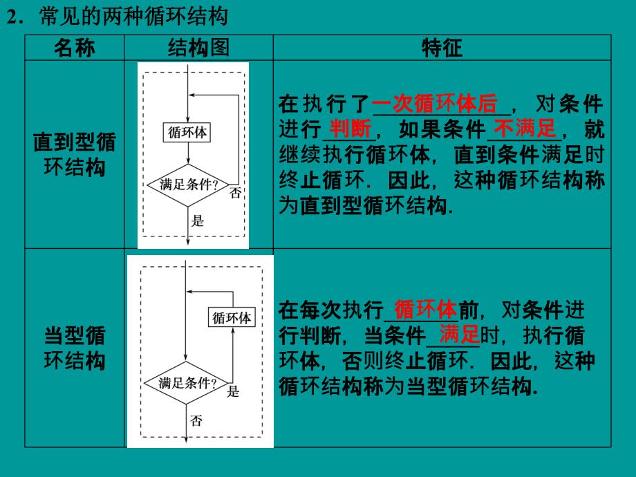 山东省数学(人教A)必修三《1.1.2程序框图与算法的基本逻辑结构》第3课时训练评估_第3页