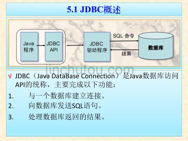 JavaEE数据库开发基础_第2页